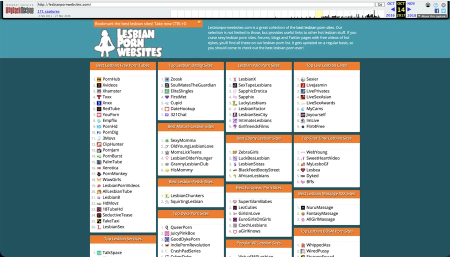 LesbianPornWebsites on the Wayback Machine, 2017